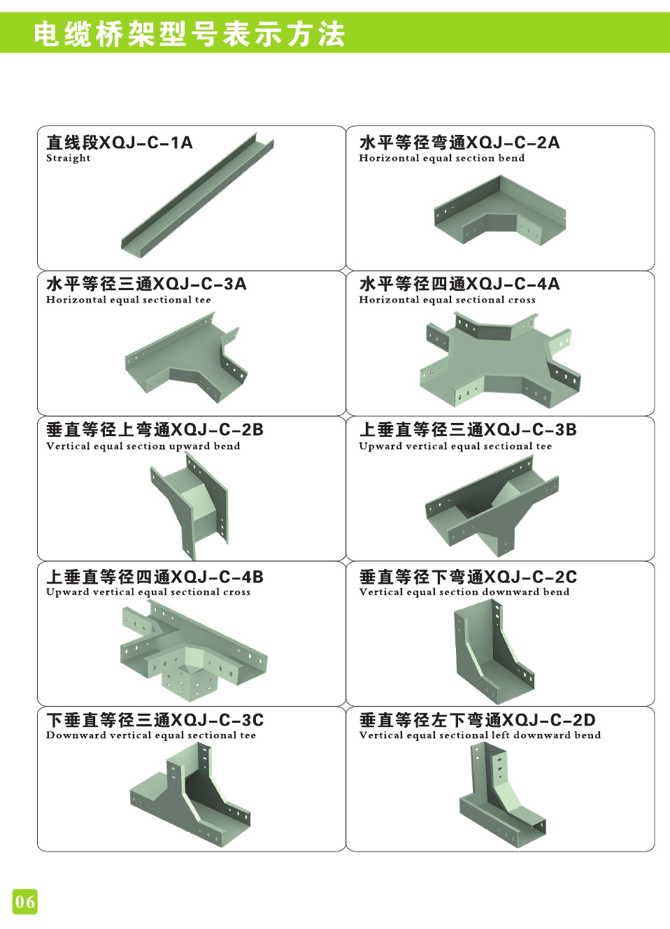 电缆桥架型号表示方法