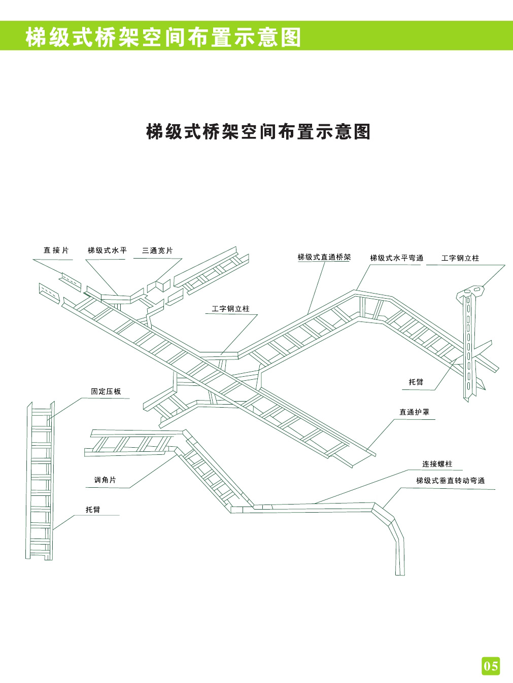 梯级式桥架空间布置示意图