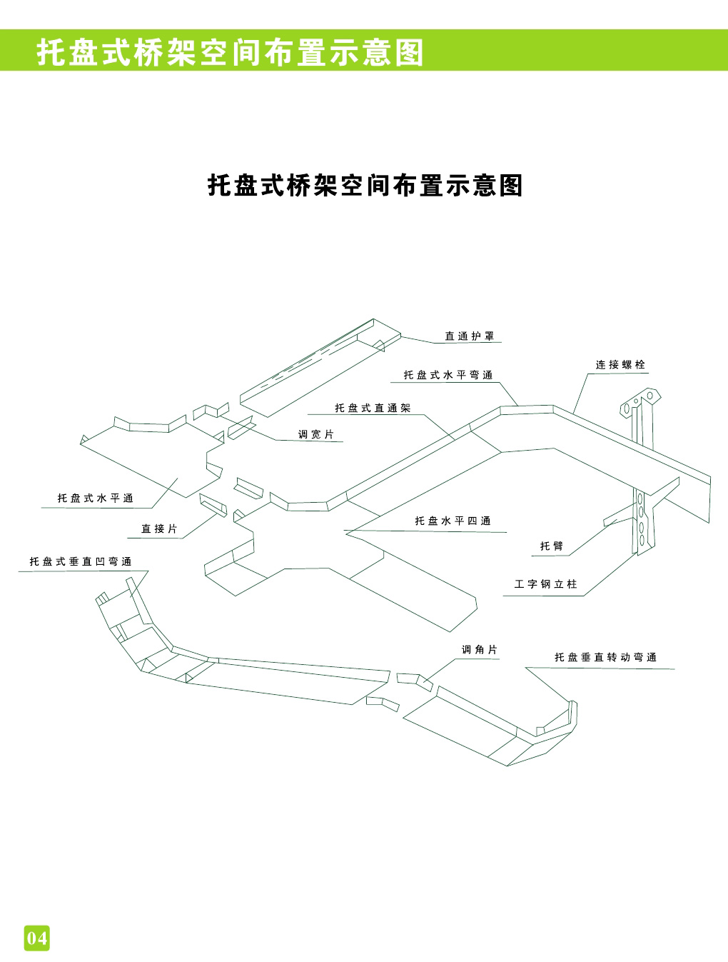 托盘式桥架空间布置示意图