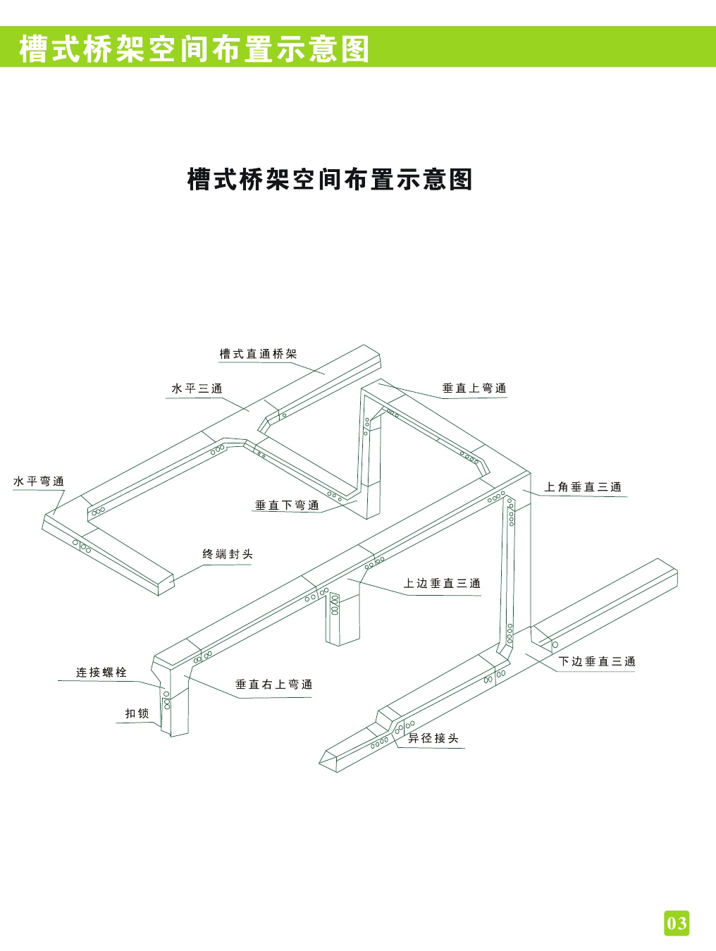 槽式桥架空间布置示意图